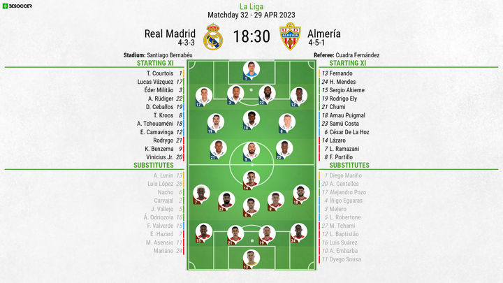 Real Madrid v Almeria - as it happened