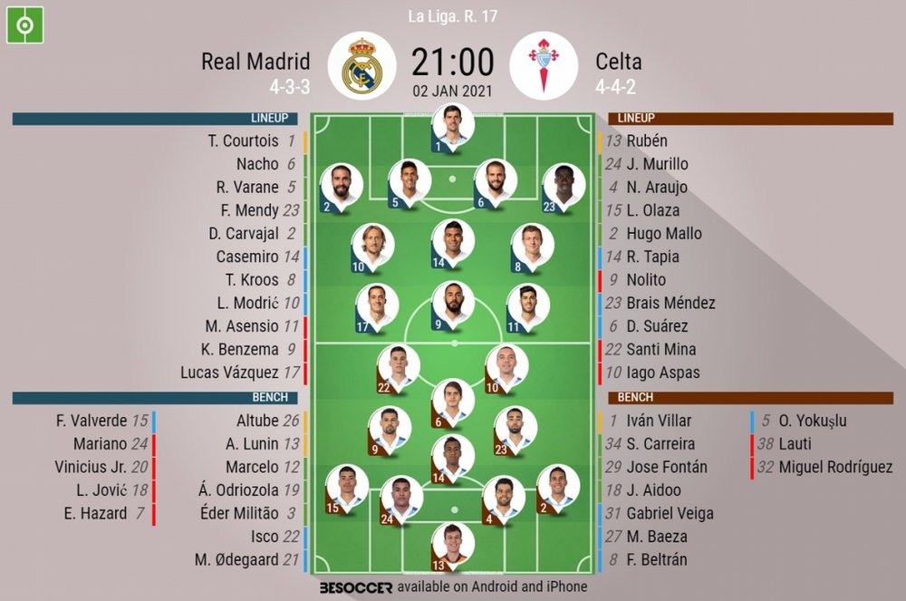 Real Madrid vs Celta, LaLiga 20/21, 02/01/2021, official lineups. BeSoccer