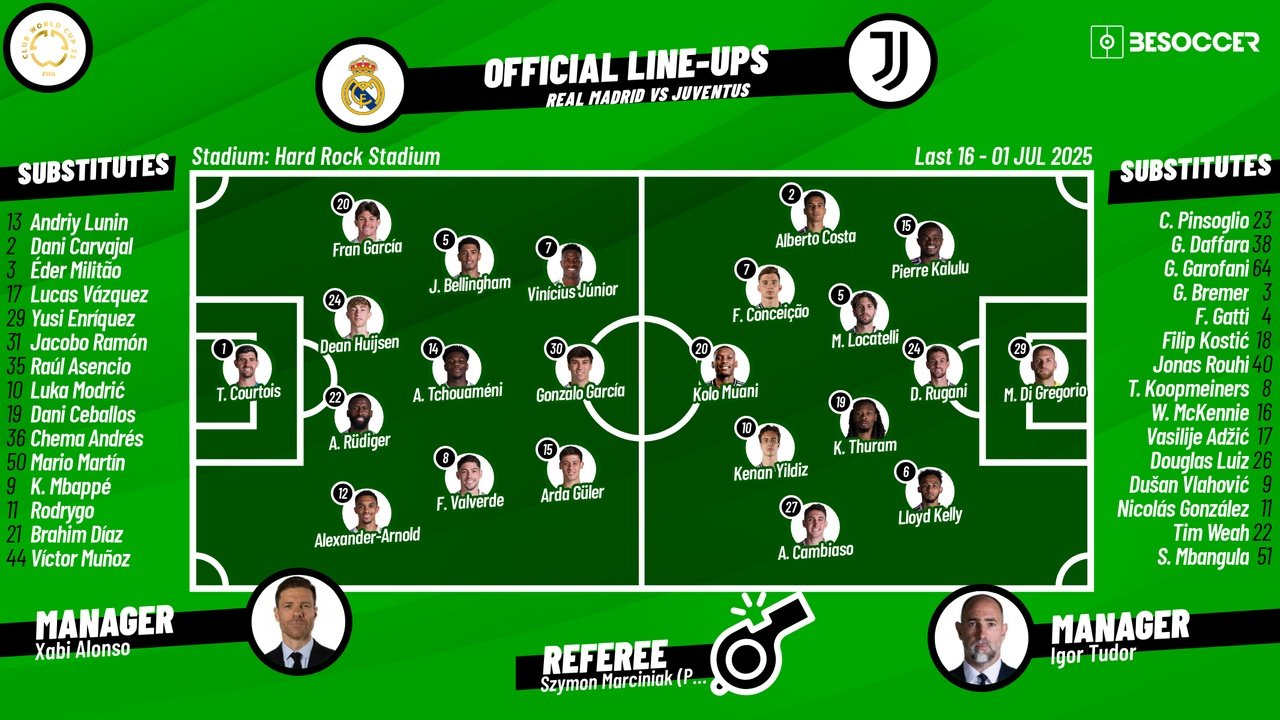 Madrid vs Juventus, 2025 Club World Cup last 16, 01/07/2025, starting lineups. BeSoccer
