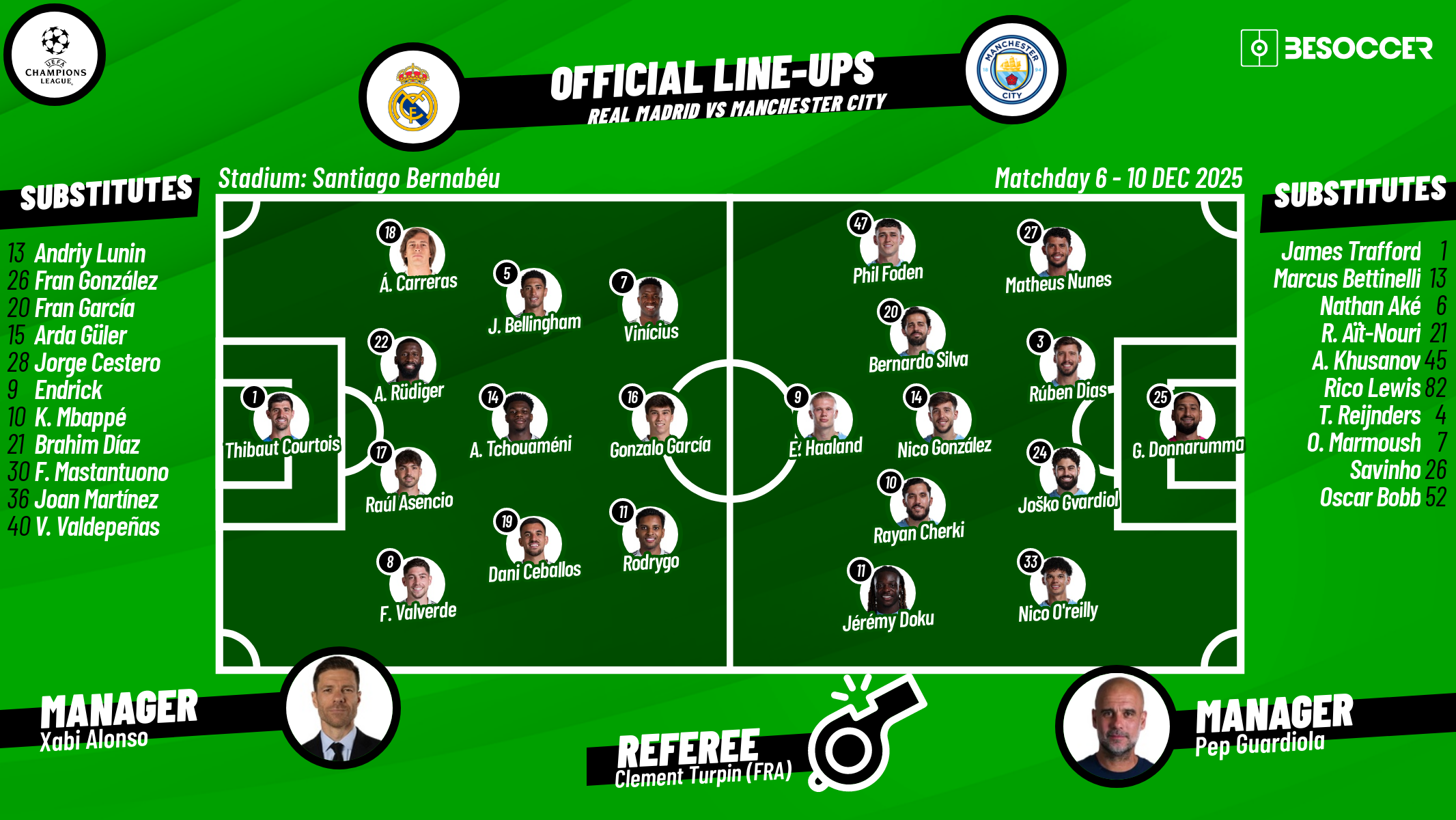 Real Madrid vs Manchester City - as it happened