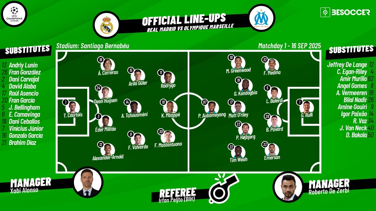 Real Madrid vs Marseille, 1st matchday, Champions League 2025/26, 16/09/2025, lineups. BeSoccer