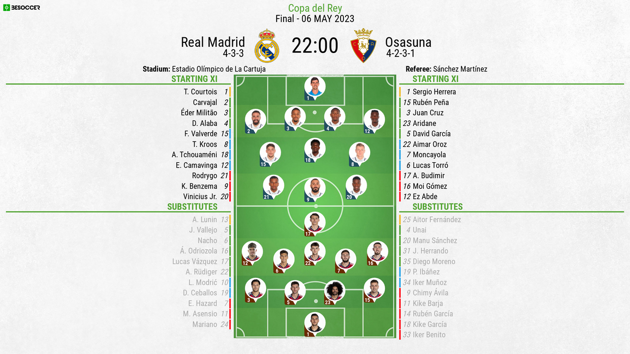 Rodada 16: Osasuna-Real Madrid: O Real Madrid arranca empate