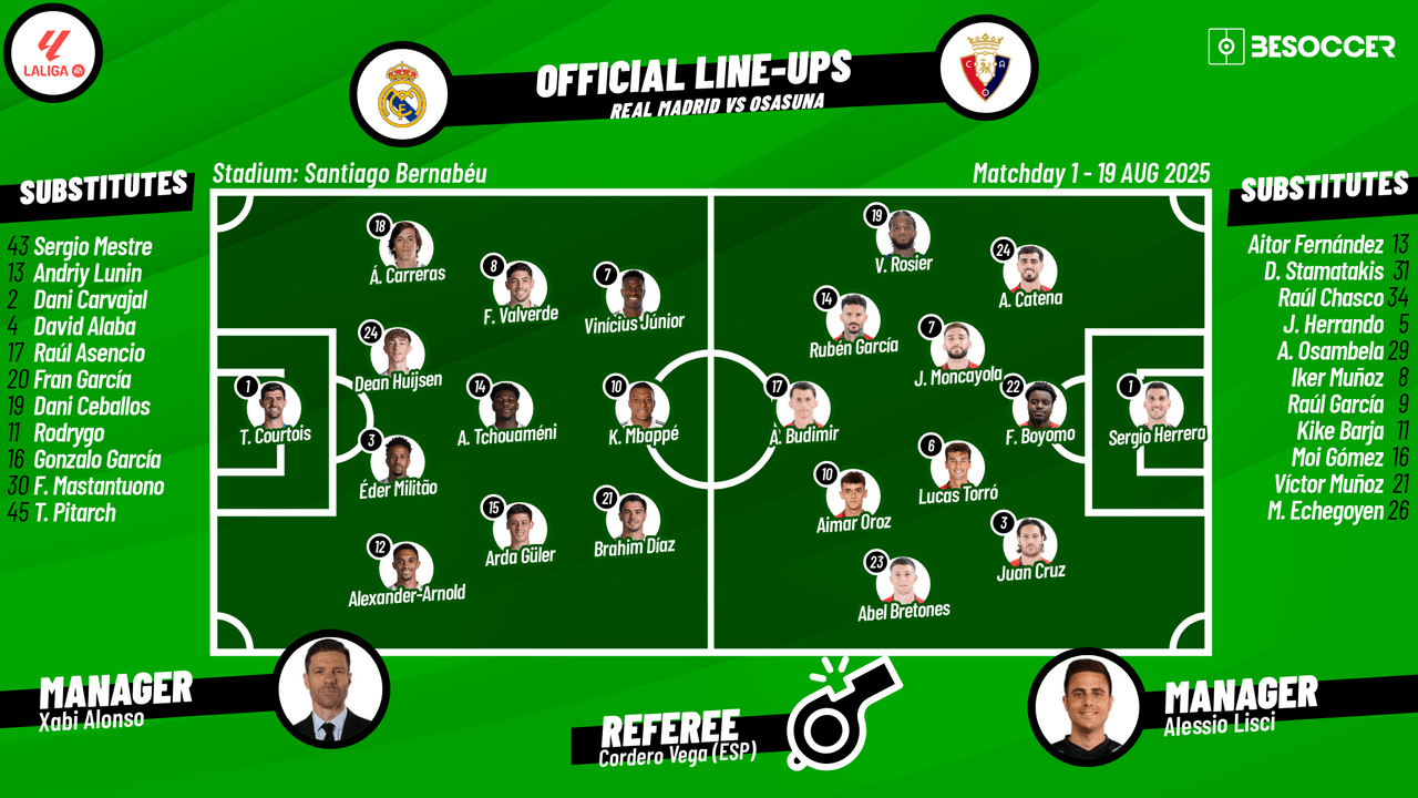 Real Madrid vs Osasuna - as it happened