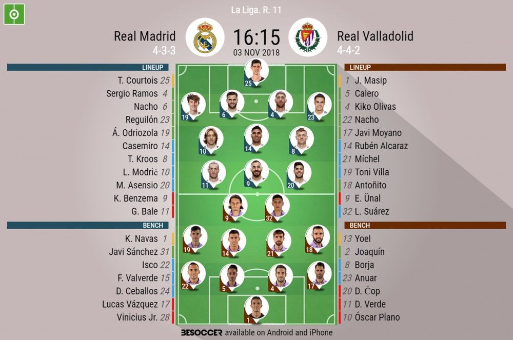 Real Madrid v Valladolid- official lineups. Besoccer