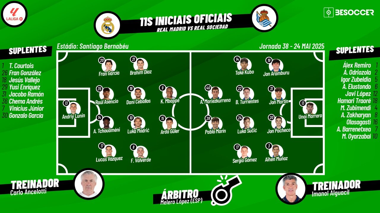 Real Madrid x Real Sociedad, ao minuto. Besoccer