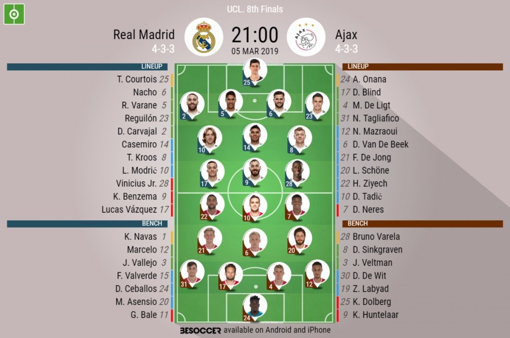 Real Madrid v Ajax, Champions League last-16 - Official line-ups. BESOCCER
