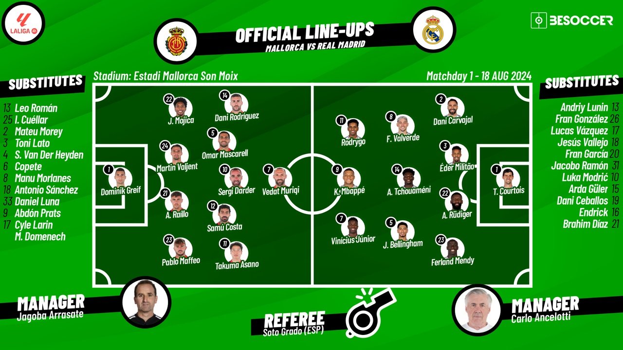 Real Mallorca v Real Madrid, matchday 1, La Liga 2024/25, 18/08/2024, starting lineups. BeSoccer