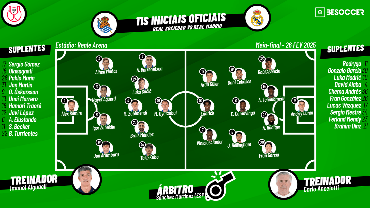 Assim vivemos o Real Sociedad - Real Madrid