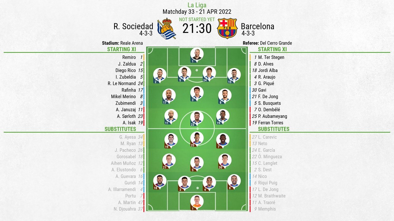 Real Sociedad v Barcelona, La Liga 2021/22, matchday 33, 21/04/2022 - Official line-ups. BeSoccer
