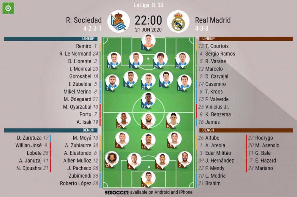 Real Sociedad v Real Madrid, La Liga 2019/20, 21/6/2020, matchday 30 - Official line-ups. BESOCCER