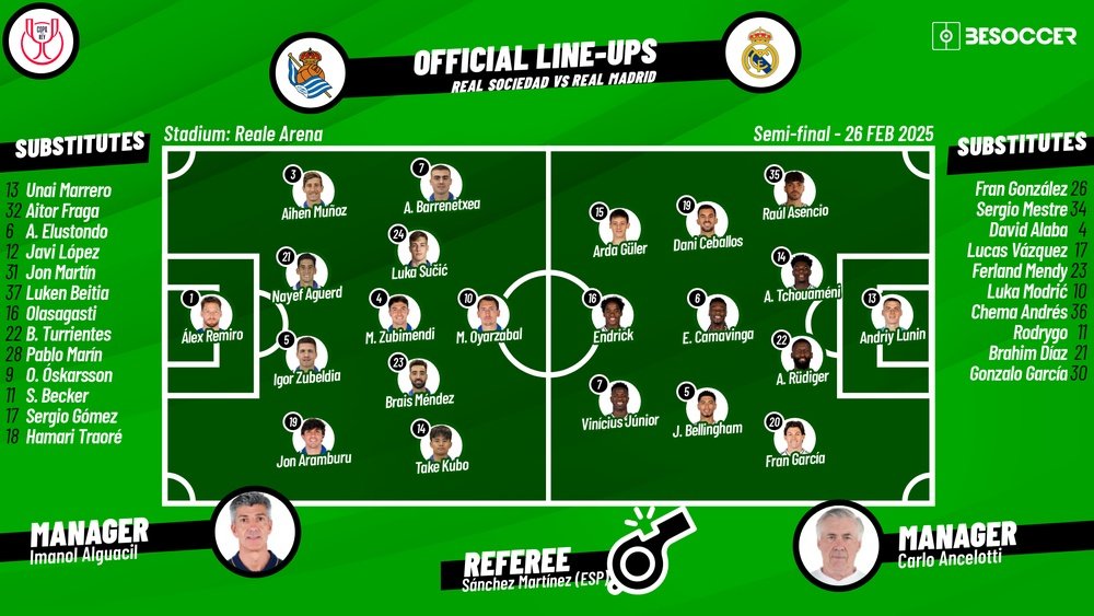Sigue el directo del Real Sociedad-Real Madrid. BeSoccer