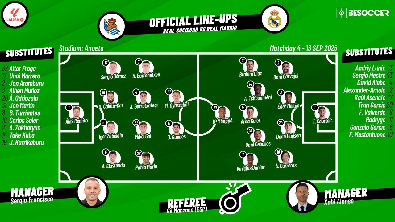 Real Sociedad vs Real Madrid, matchday 4, La Liga 2025/26, 13/09/2025, starting lineups. BeSoccer