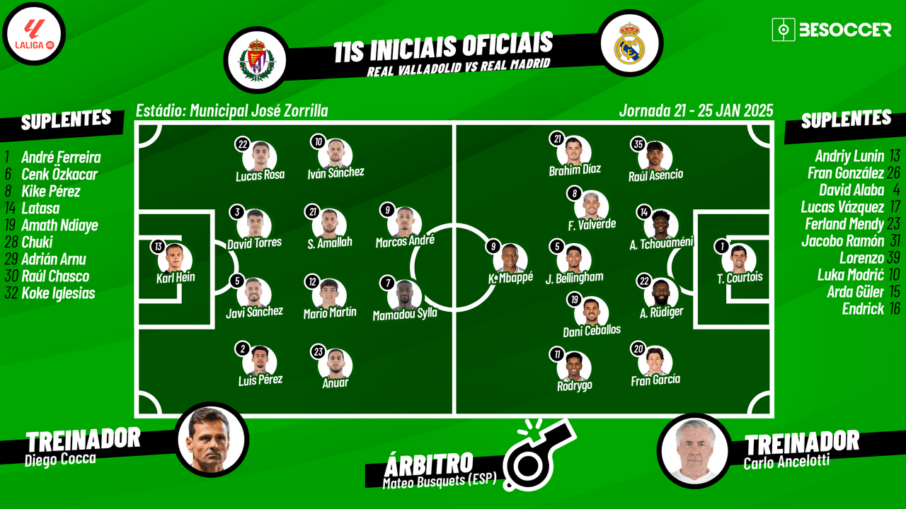 Acompanhe com Besoccer PT todas as emoções da partida entre Real Valladolid e Real Madrid, pela vigésima primeira rodada da LaLiga 2024-25.