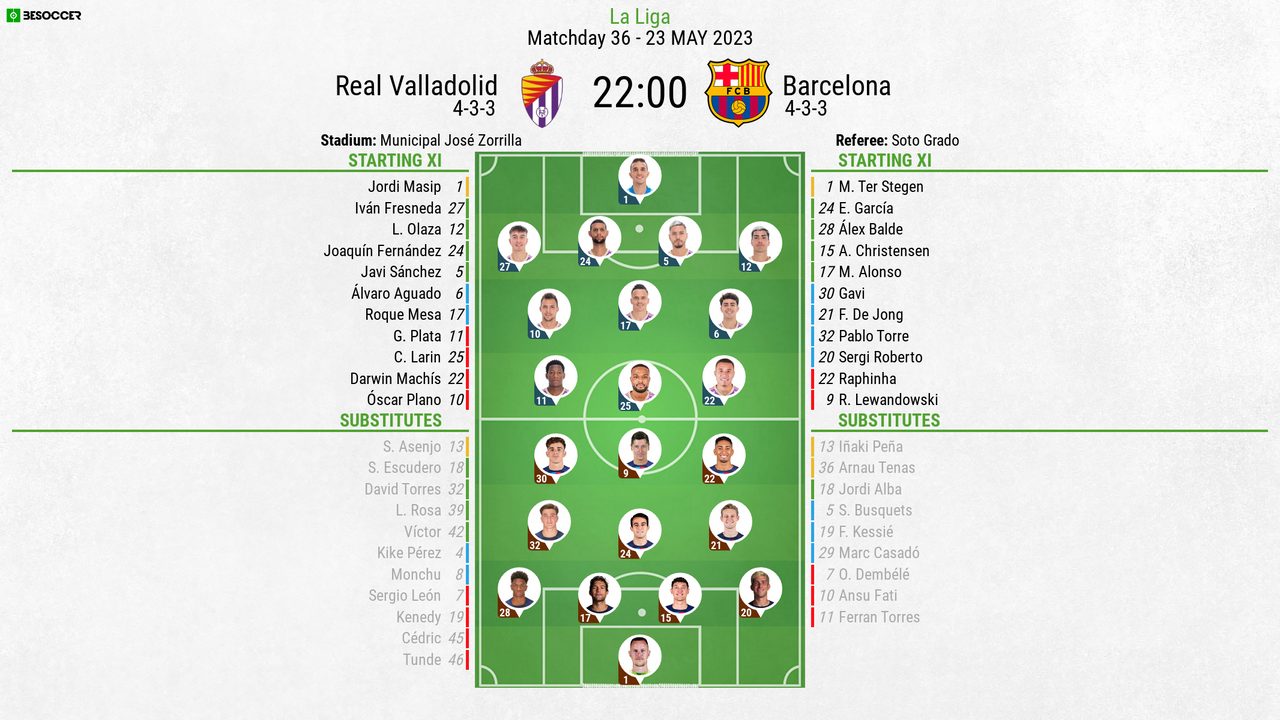 Lineups CONFIRMED For Valladolid V Barcelona Clash