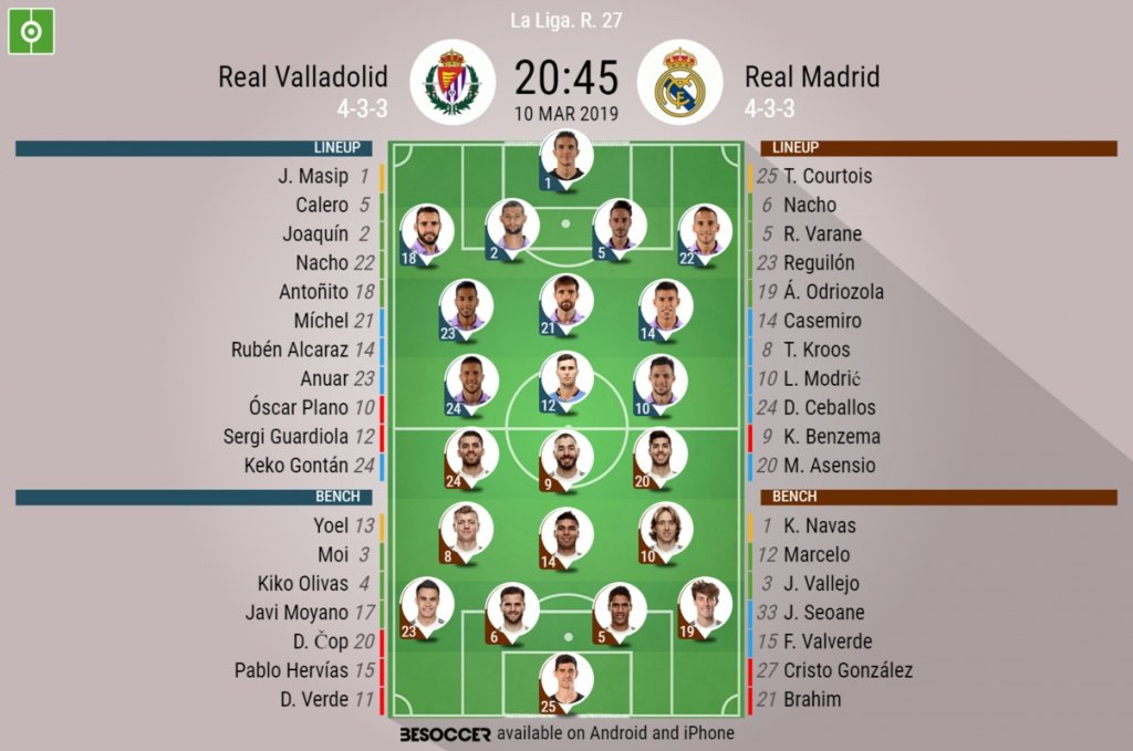 Real Valladolid v Real Madrid, La Liga - Official line-ups. BESOCCER