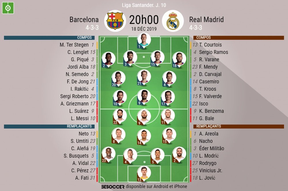Les compos officielles du Clasico entre le FC Barcelone et le Real Madrid. BeSoccer