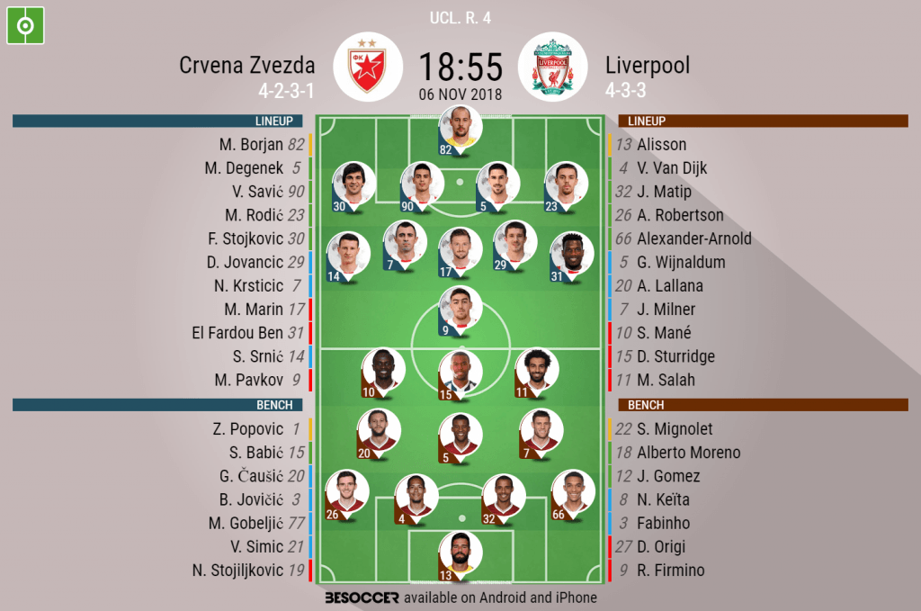 UEFA Champions League group C match: Crvena Zvezda beats Liverpool 2-0 -  Xinhua