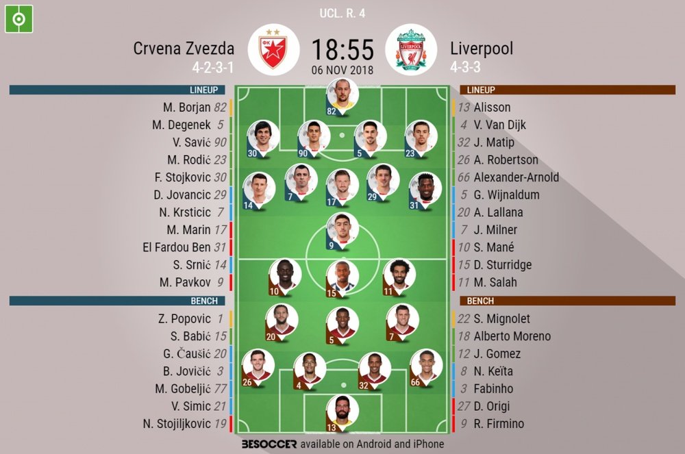 Crvena Zvezda v Liverpool- official lineups. Besoccer