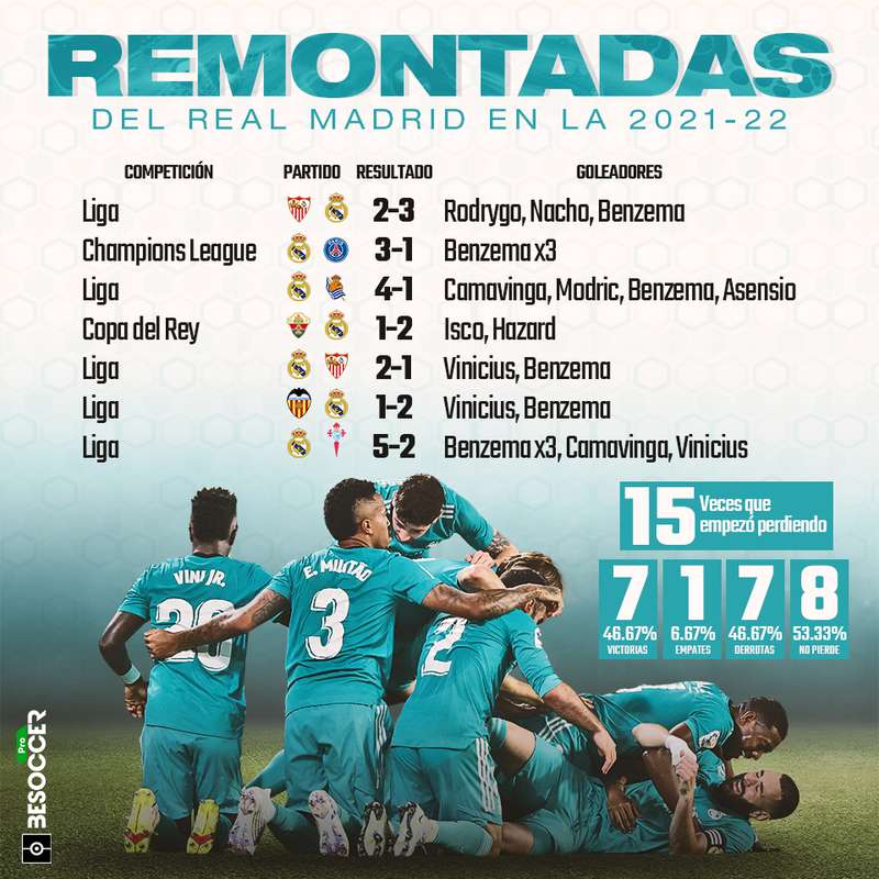 Remontadas del Real Madrid