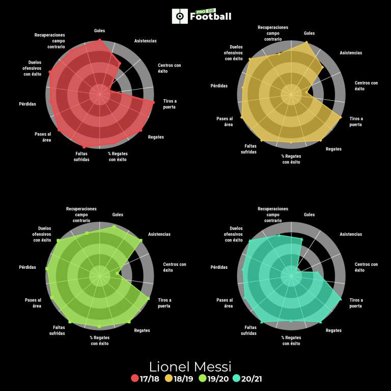 Messi vs Neymar