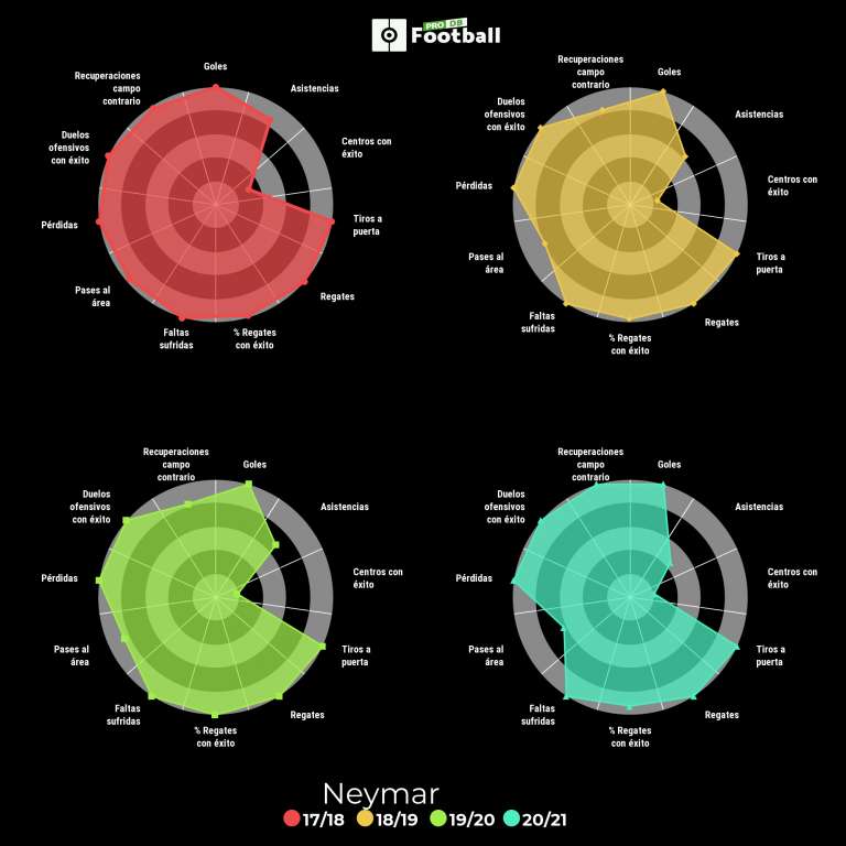 Messi vs Neymar