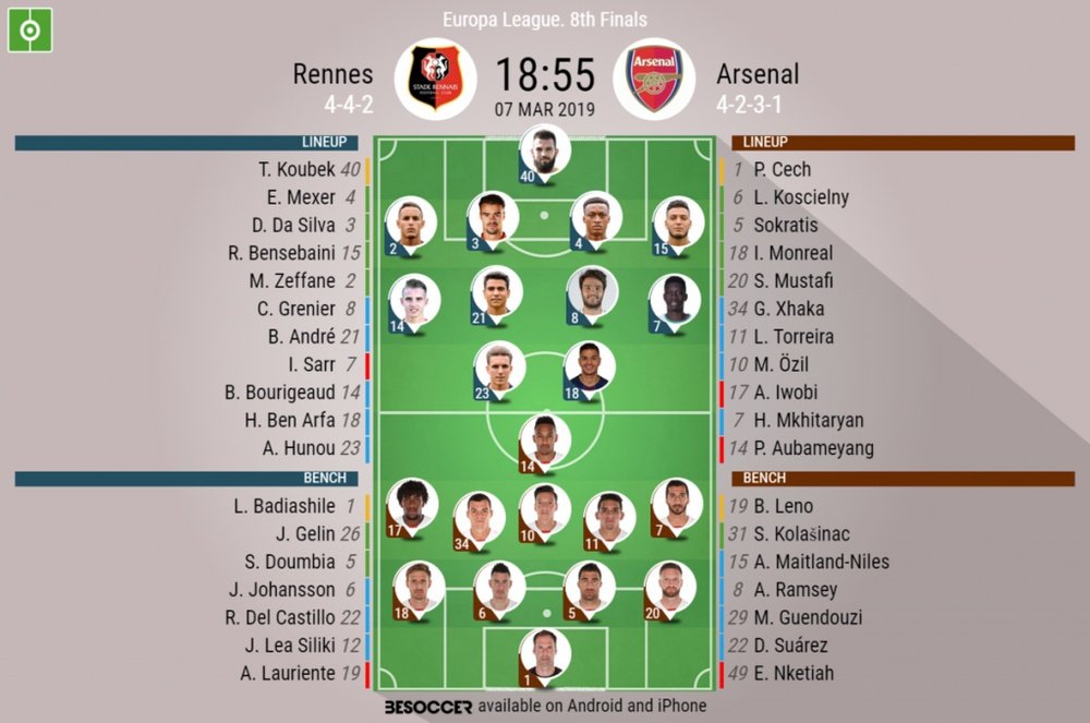 Rennes v Arsenal, Europa League last 16 - Official line-ups. BESOCCER