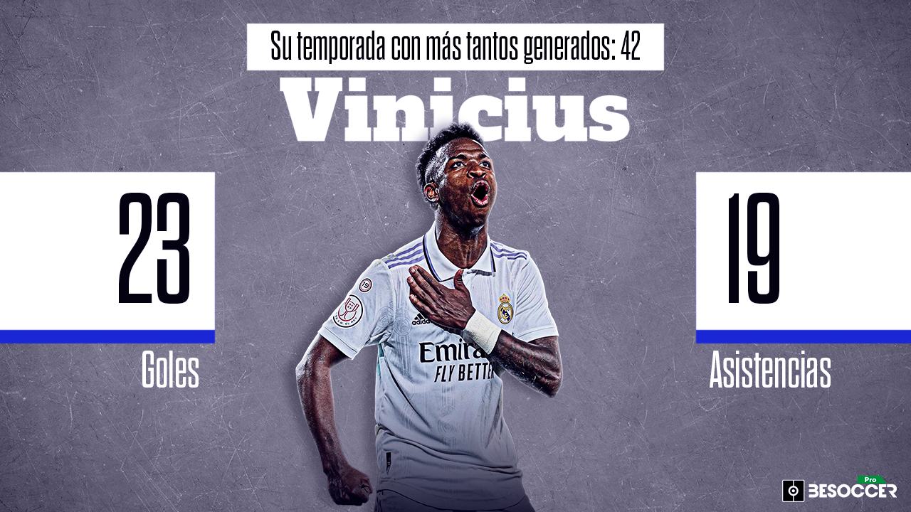 Vinicius goles y asistencias