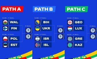 Le tirage au sort des barrages pour déterminer les noms des 3 derniers pays qualifiés pour l'Euro 2024 a eu lieu ce jeudi au siège de l'UEFA. Les demi-finales se joueront le 21 mars, les finales de barrages le 26 mars.