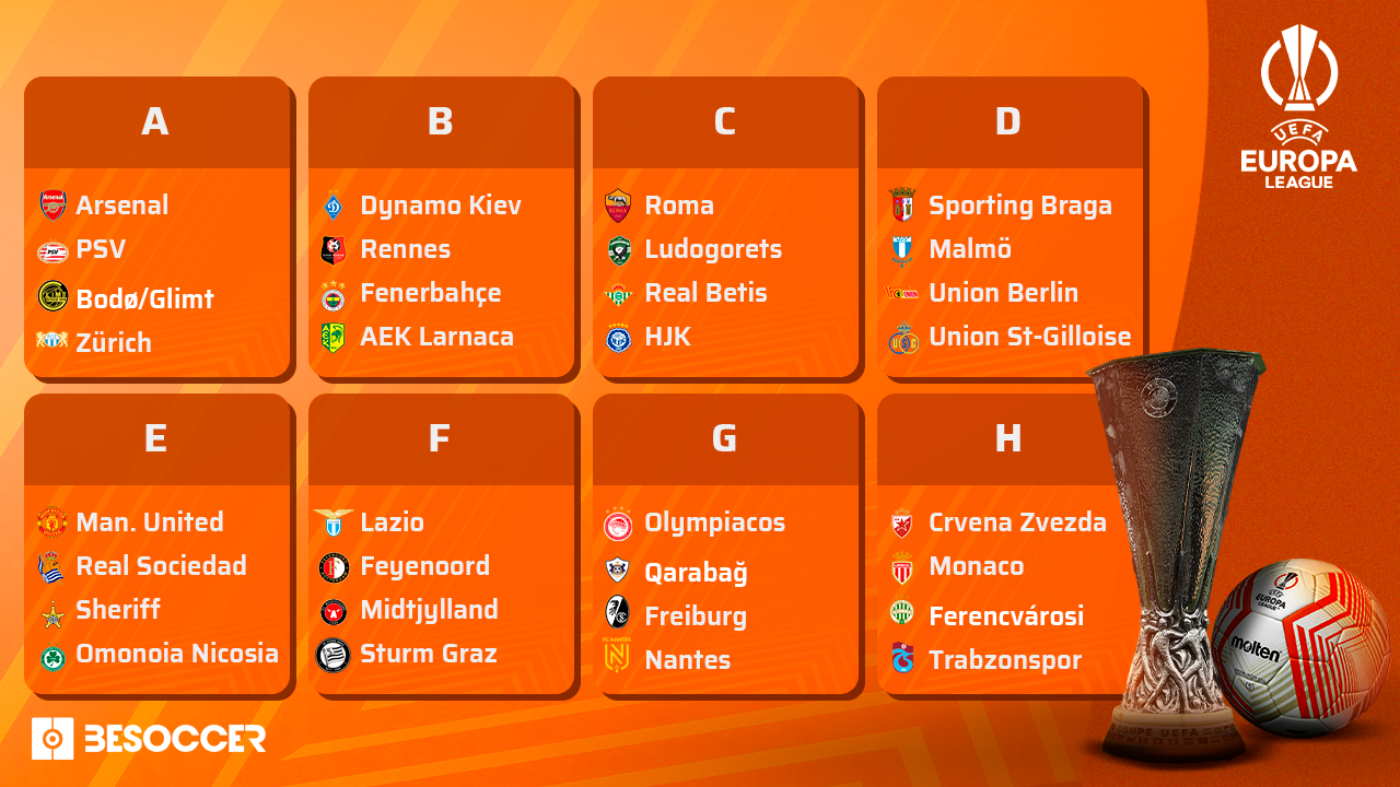 Here are the groups for the 2022/23 Champions League