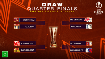 The Europa League quarter-final and semi-final draws have been made. BeSoccer