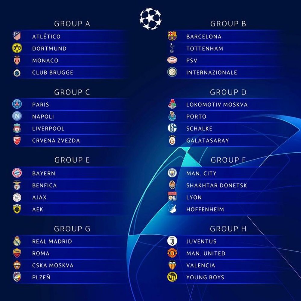 Assim foram definidos os Grupos da UCL. Twitter @ChampionsLeague