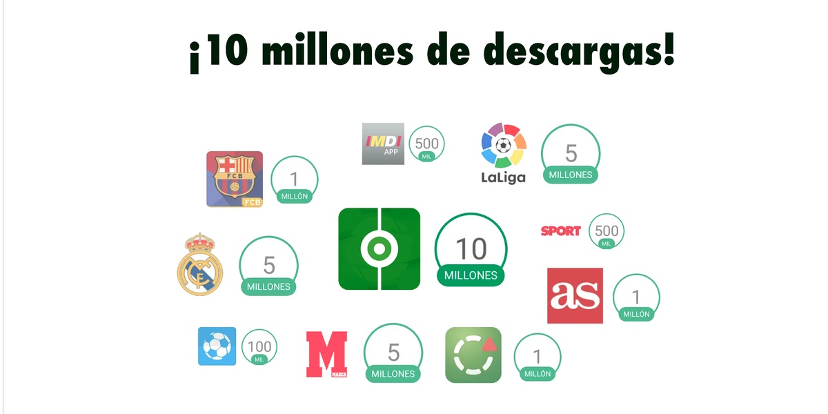 Resultados de Fútbol supera las 10 millones de descargas en 'Google Play'