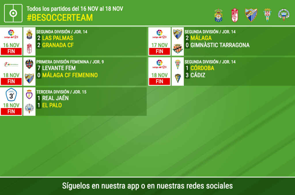 El Málaga alegra la jornada de los equipos BeSoccer