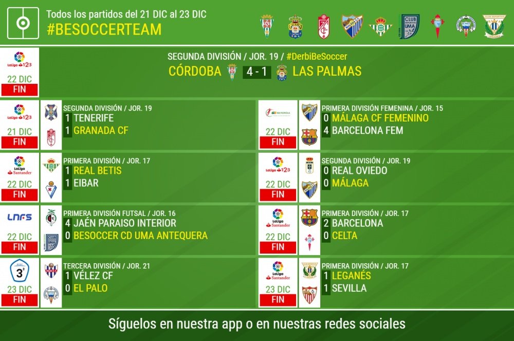 La goleada del Córdoba, la mejor noticia. BeSoccer