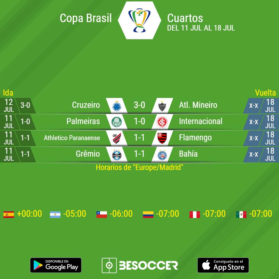 Partidos de ida de cuartos de la Copa Brasil 2019
