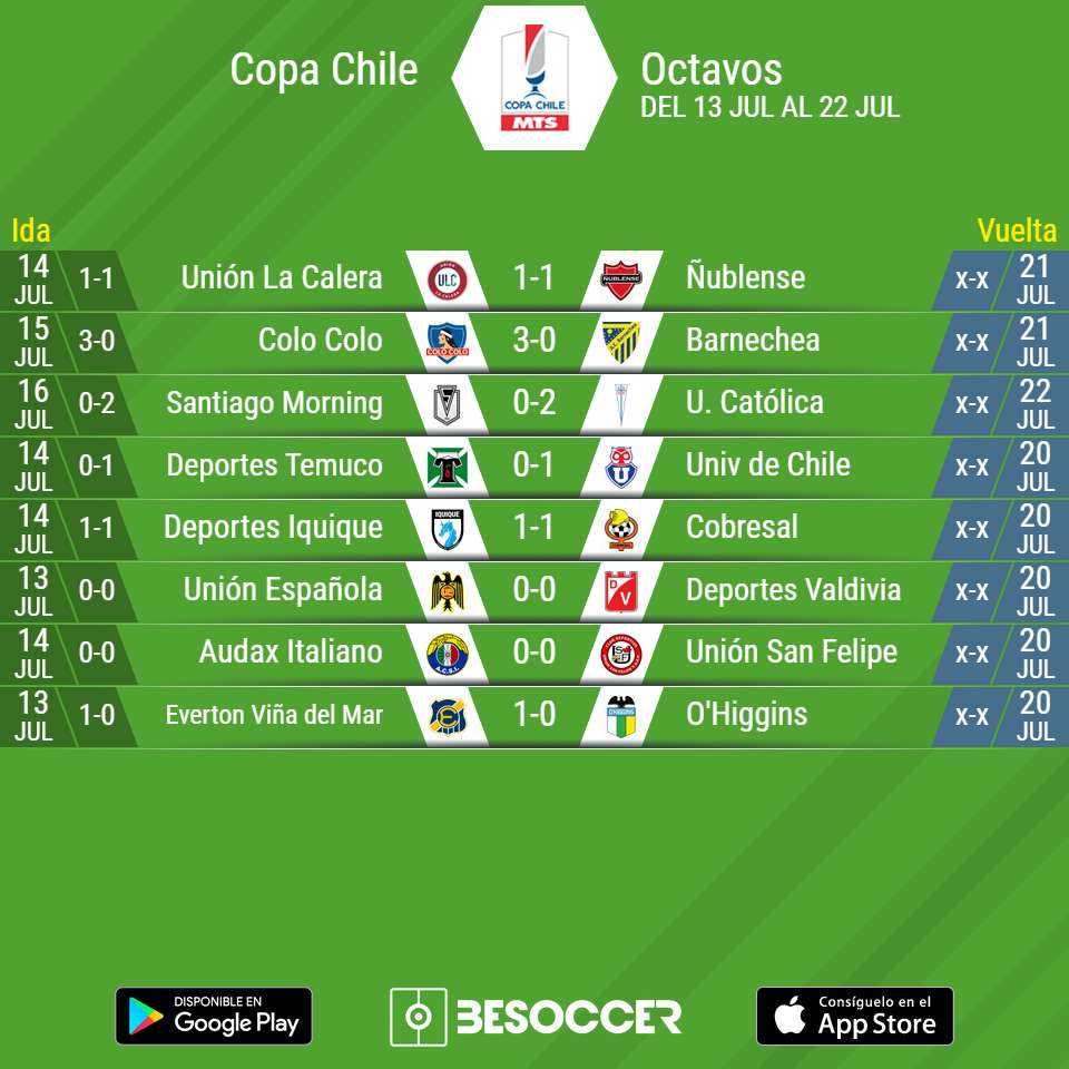 Partidos de ida de octavos de la Copa Chile 2019