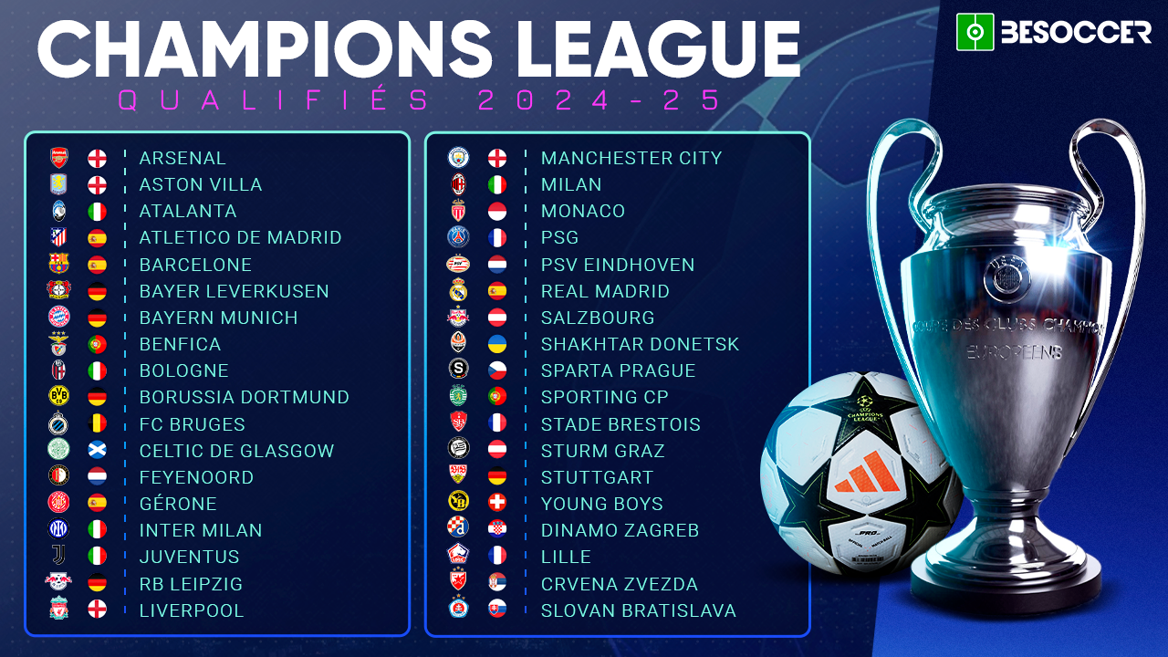 Tirage au sort de la Champions League 202525 Équipes françaises