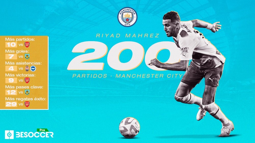 200 partidos de Mahrez en el Manchester City, el equipo de su vida. BeSoccer Pro