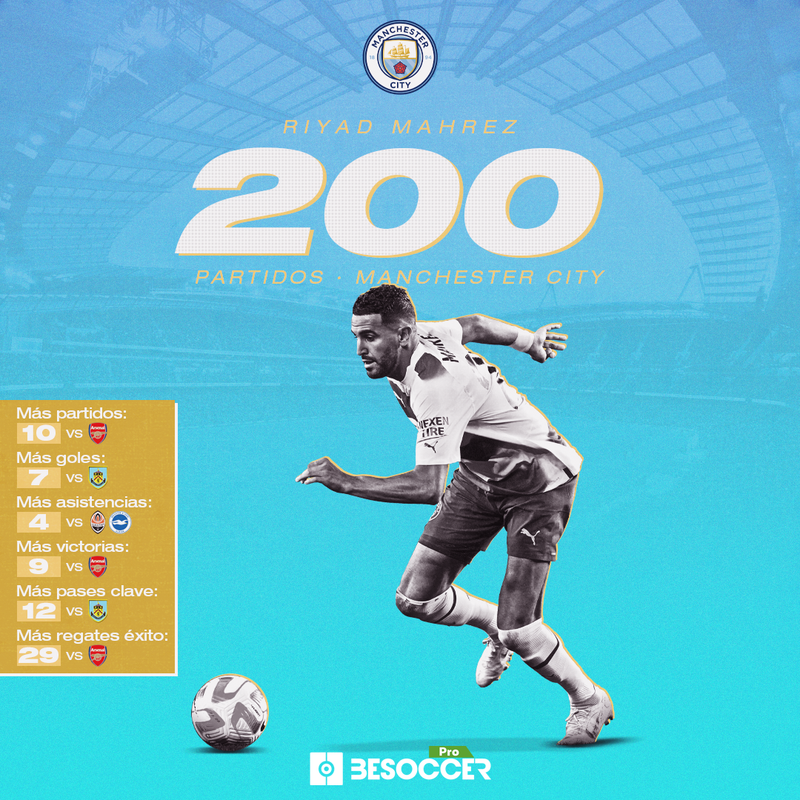 200 partidos en el City de Mahrez