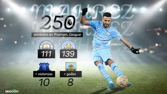 El desequilibrante Mahrez alcanza los 250 partidos en la Premier League. BeSoccer Pro