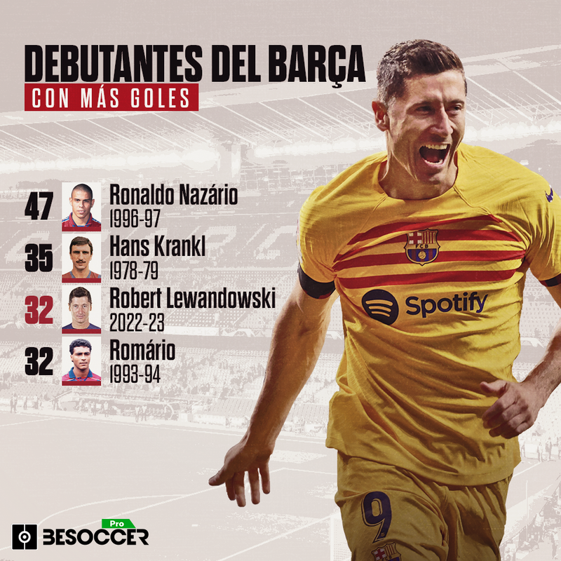 Debutantes con más goles en el Barça