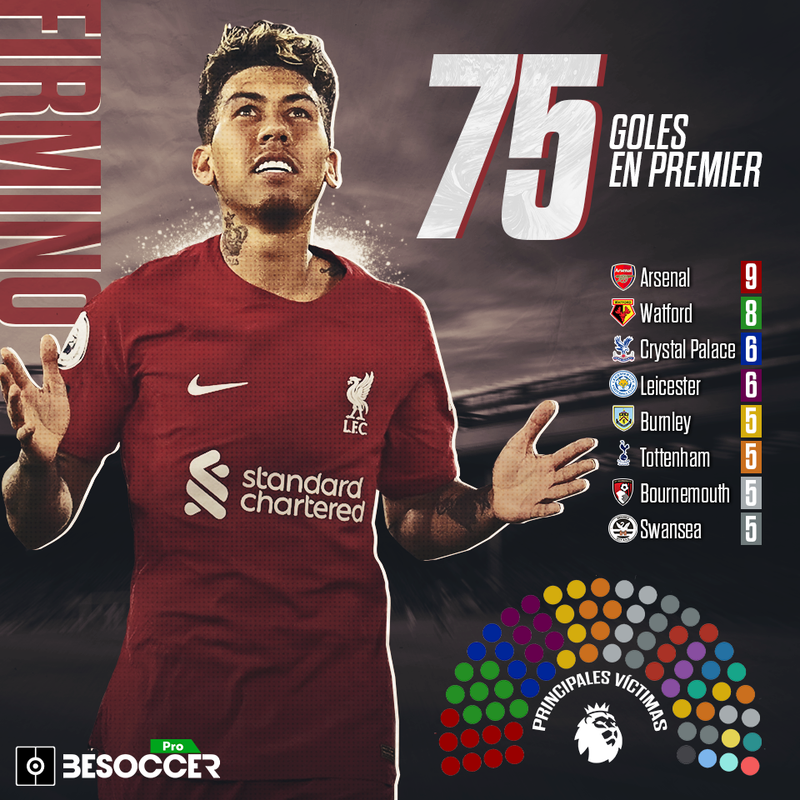 75 goles en Premier de Firmino