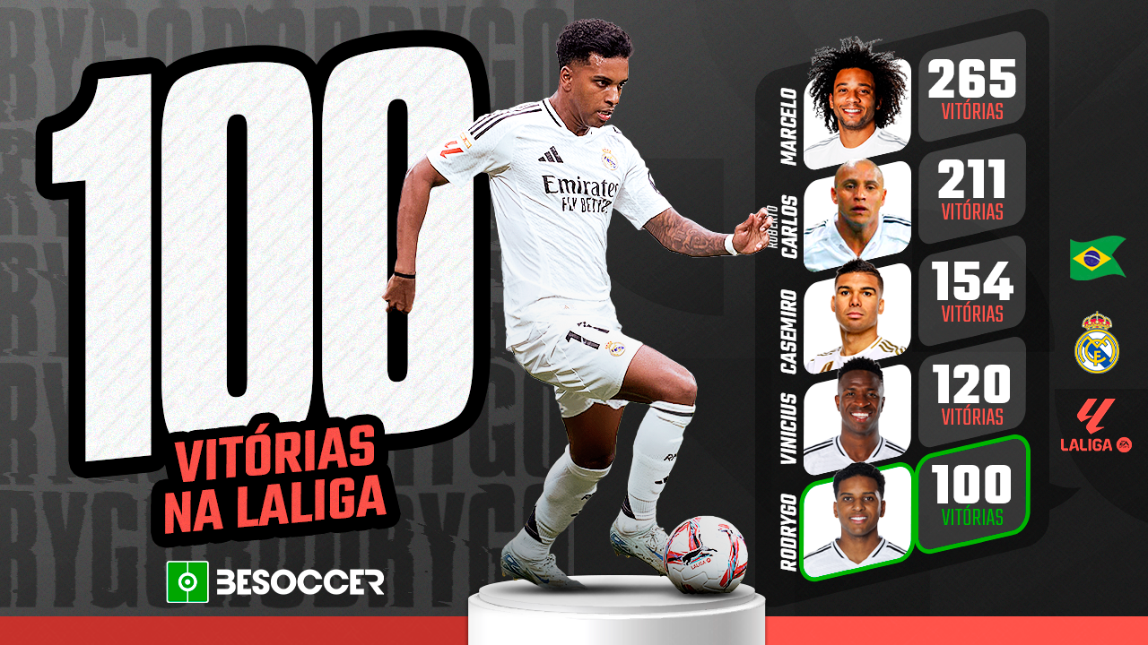 Rodrygo, o 5º brasileiro a alcançar 100 vitórias na LaLiga pelo Real Madrid