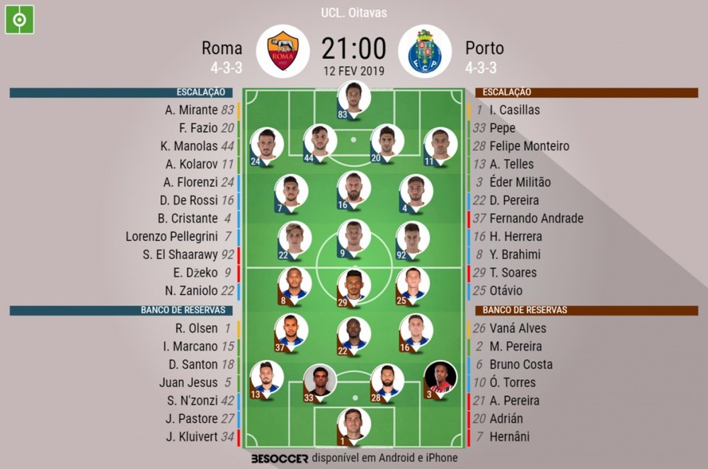 Roma - FC Porto oitavos da Champions. BeSoccer