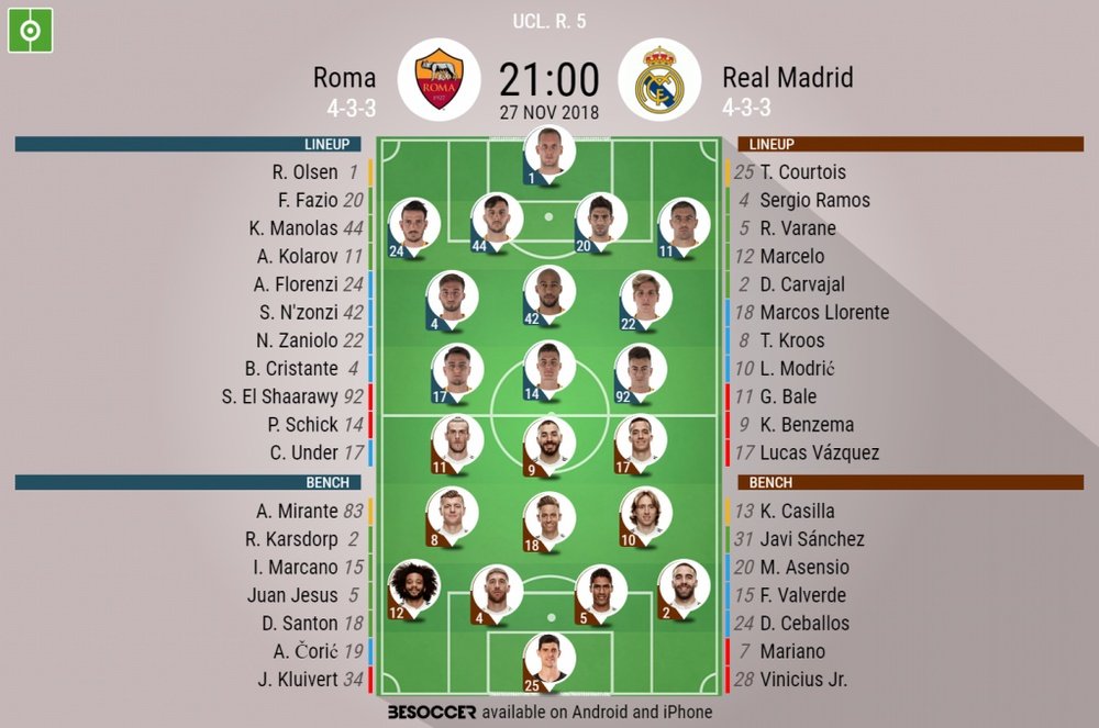 Roma Real Madrid lineups. Champions League 5. 27/11/18. BeSoccer