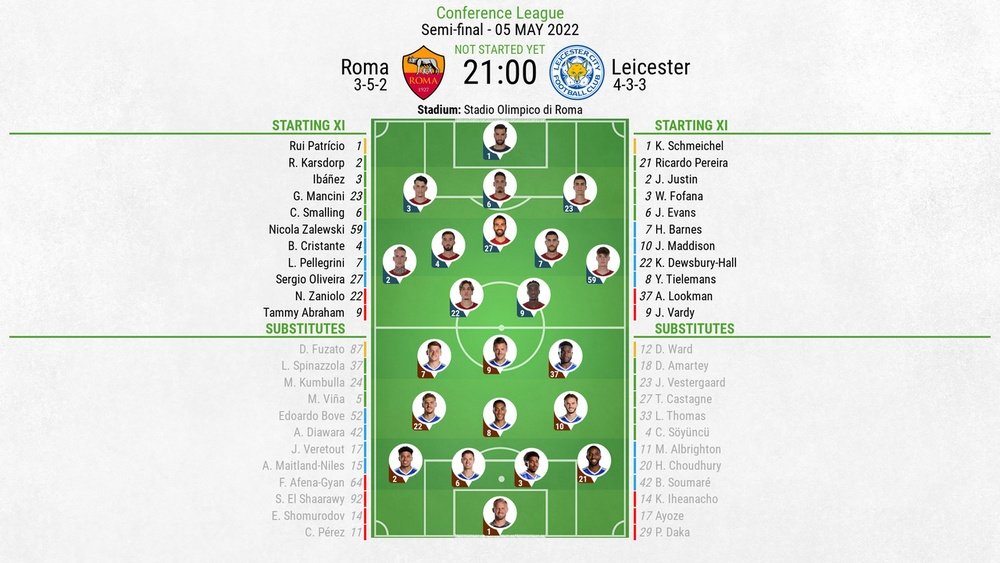 Roma v Leicester, Conference League, semi-final, 2nd leg, 5/5/2022 - Official line-ups. BeSoccer