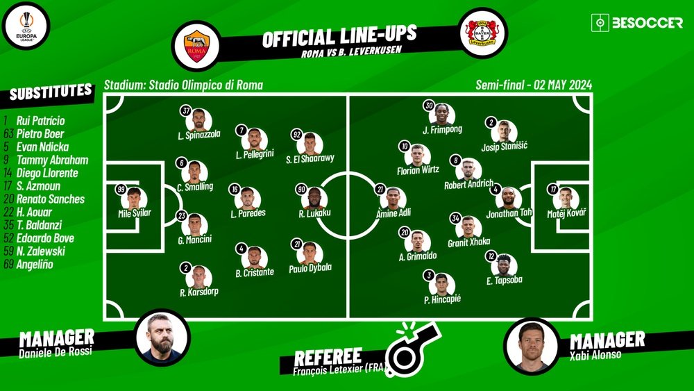 Roma v Leverkusen, 2023/24 Europa League, semifinals, first-leg, 02/05/2024, lineups. BeSoccer