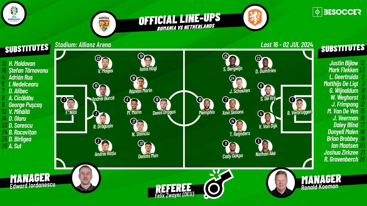 Romania v Netherlands Euro 2024 Round of 16, 02/07/2024, lineups. BeSoccer