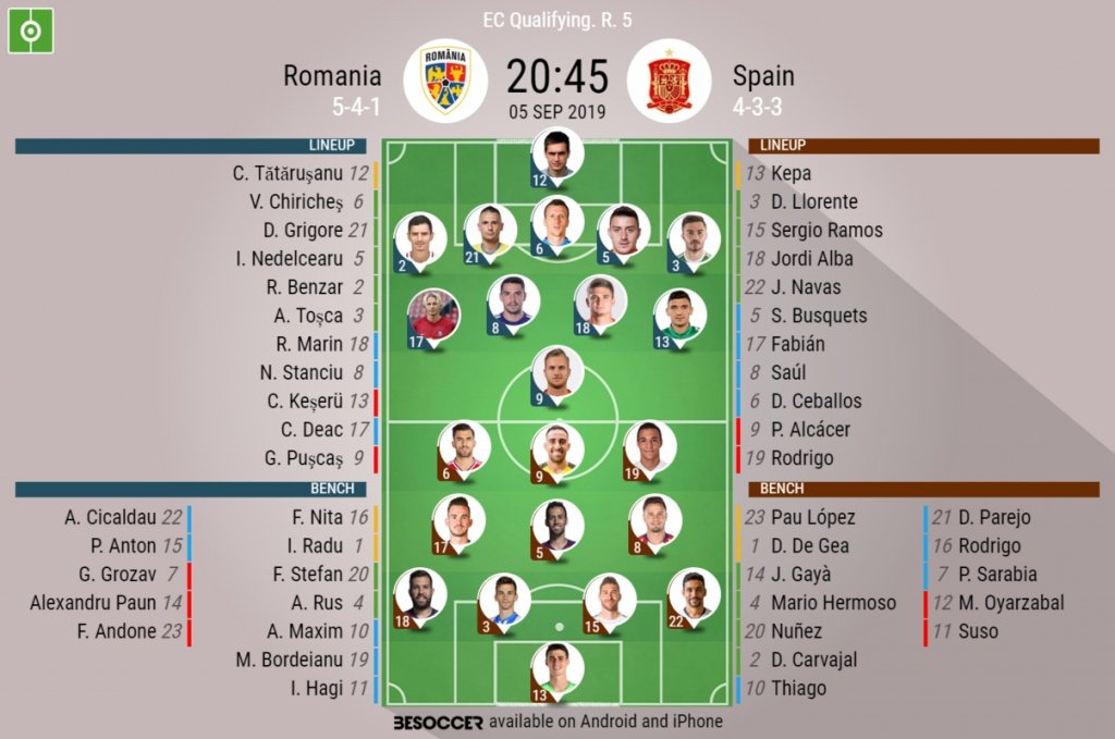 Romania v Spain, Euro 2020 qualifier, Group F, 05/09/2019, matchday 5 - Official line-ups. BESOCCER