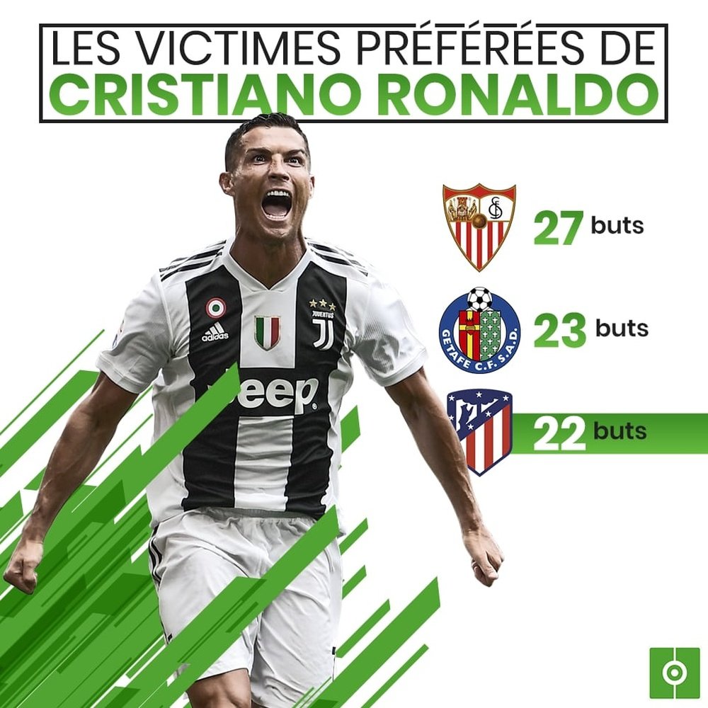 Ronaldo a marqué 22 buts contre les Colchoneros. BeSoccer